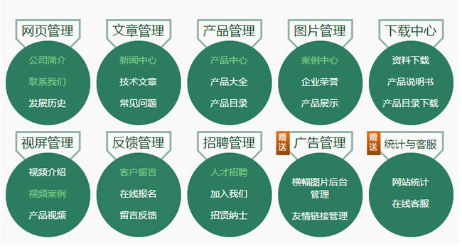 珠海企業(yè)網(wǎng)站建設(shè)基礎(chǔ)功能架構(gòu)